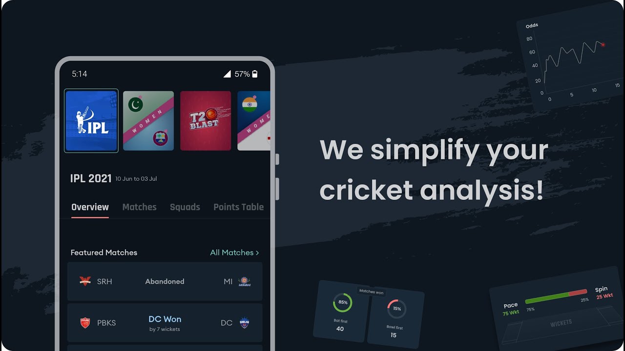 Cricket Analysis